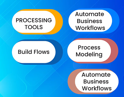 Your Business with BPMS Software