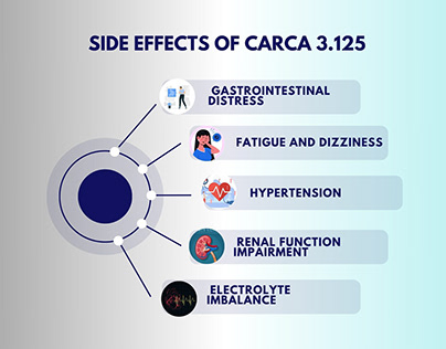 Side effects of carca 3.125