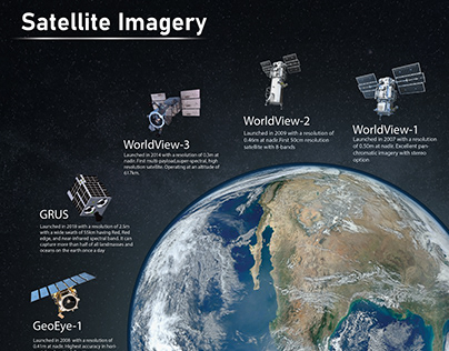 Satellite Imagery