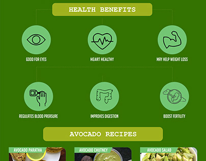 Buy Avocado fruits online in chennai