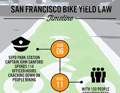2015-16 SF Bicycle Yield Law Infographic