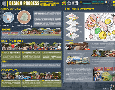Resource Landscape Planning : DESIGN PROCESS
