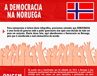Infográfico | Democracia na Noruega
