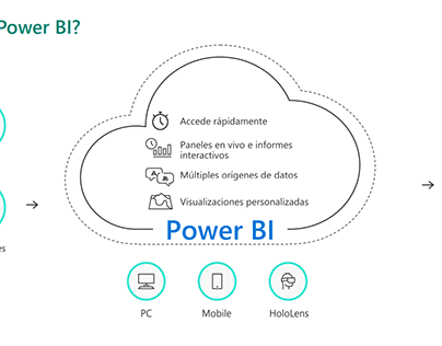 Power BI For Business Central