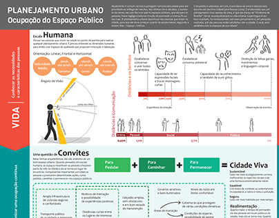 Planejamento Urbano - Infográfico