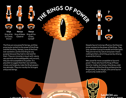 Infografia "Senhor dos Anéis"