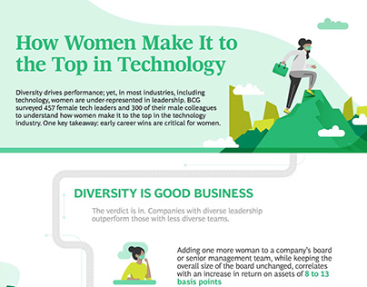 Infographic for Boston Consulting Group