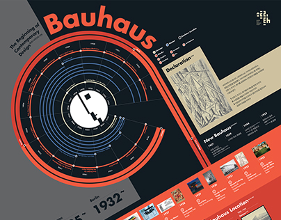 1608 Bauhaus Infographic Poster