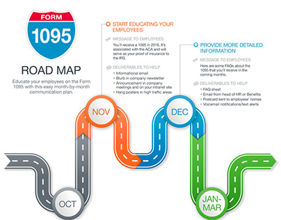 Form 1095 Road Map infographic