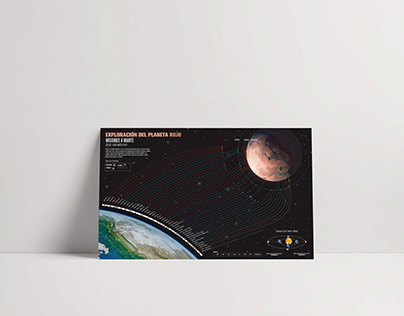 Infografía Marte