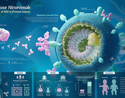 RSV&Antibodies
