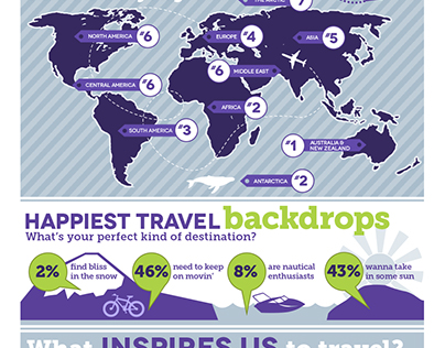 G Adventures Happiness infographic