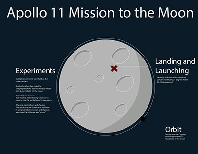 Apollo 11 Infographic