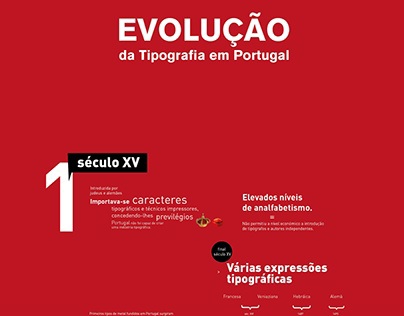 Infografia . Evolução da tipografia em Portugal