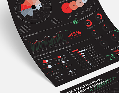 POSTER DATA VISUALISATION | POSITIVE RESEARCH
