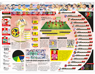 Estadísticas Liga MX