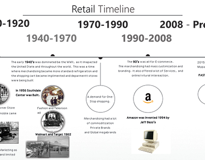 Power Point Presentations (retail industry timeline)