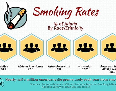 Smoking Awareness Infographic. Public Health.