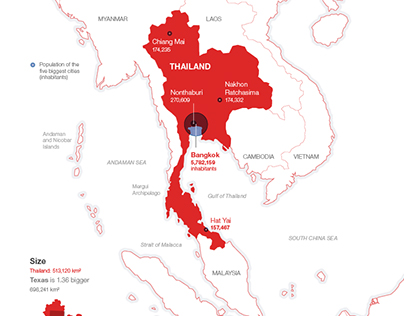 Country Data: Thailand