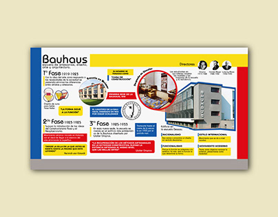 Infografía de la escuela Bauhaus