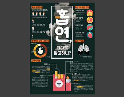 Cigarette Infographic Poster
