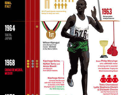 Kenya at the Olympics