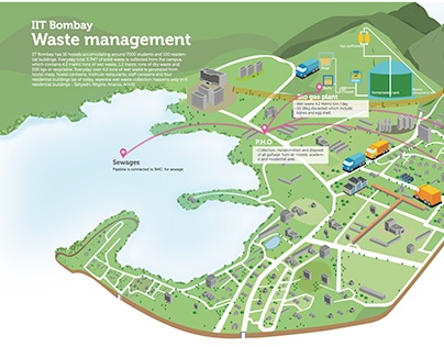 IIT Bombay Waste management map