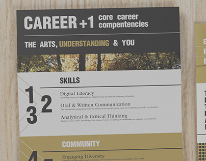 Core Career Competencies