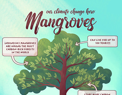 Our Climate Change Hero, Mangroves!