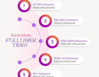Beige 3d Chart Social Media Followers Tier Infographi