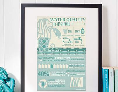 Water Quality Infographics