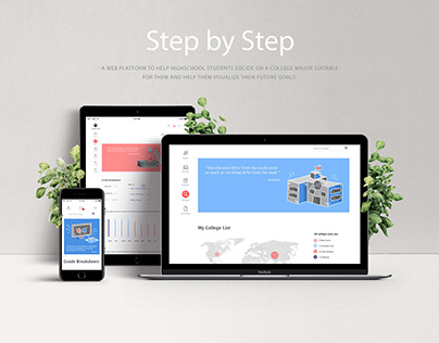 Step by Step (UX/UI) Responsive Web Design