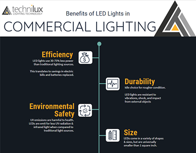 Benefits of LED in Commercial Lighting