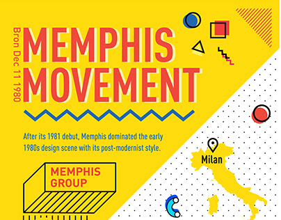 The Infographics of Memphis Movement