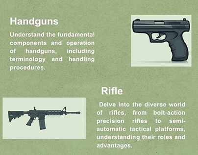 Locked and Loaded: A Visual Guide to Firearms