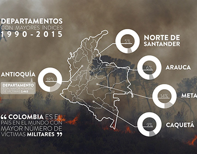 Military casualties in Colombia Infographic