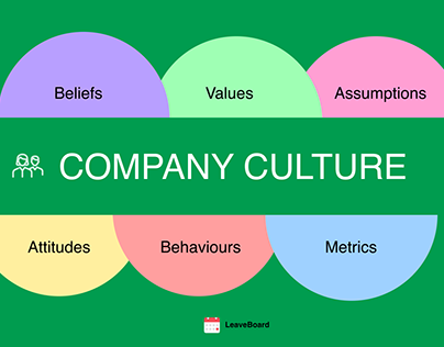 Company culture and values