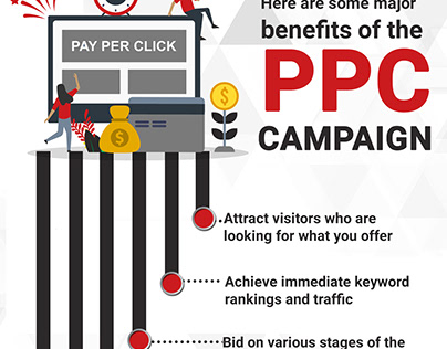PPC For Lead Generation