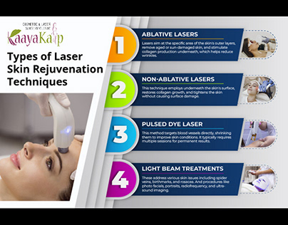 Types of Laser Skin Rejuvenation Techniques