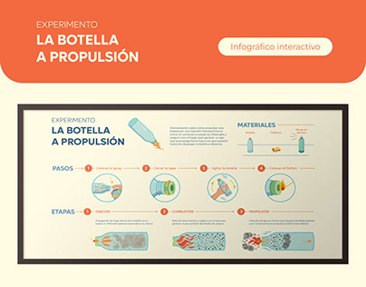 La botella a propulsión (Infográfico interactivo)