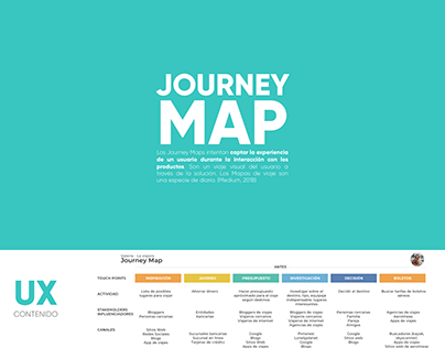 UX Research I Journey Maps