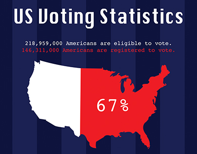 US Voting Statistics