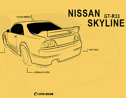 Nissan Skyline GT-R33 400R