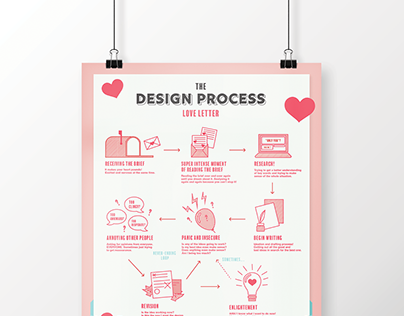 The Design Process: A Love Letter Story