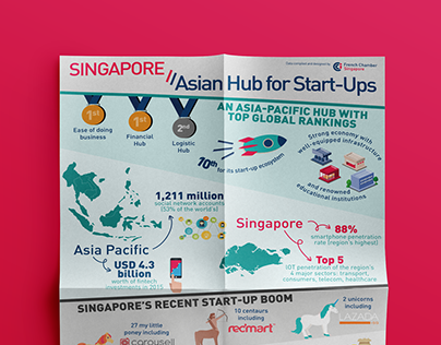 Asian Hub for Start-Ups