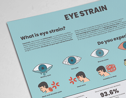 An infographic poster on eye strain