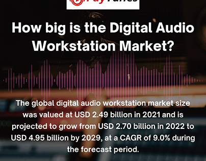 How big is the Digital Audio Workstation Market?