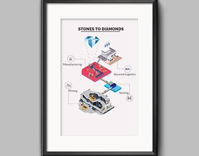 Mines to Market Isometric Jewellery Step by Step Poster