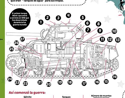 Infografía Tanque de Guerra M4 Sherman