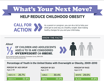 NIH Childhood Obesity Infographic